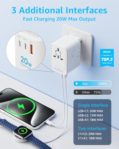 Universal Travel Adapter, International Travel Plug Adapter with 2 USB-C(PD 20W) & 1 USB-A Ports, All in One Portable Adaptor, for USA, UK, EU, AU & 224+ Countries (White) US - Image 4