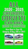 All 2020-2025 Chevrolet Corvette Colors, Codes & Quantities: How Rare is Your C8 Stingray, E-Ray, Z06 or ZR1?