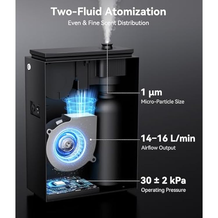 Essential Oil Diffuser - HVAC System, 5500 Sq.Ft Waterless Diffuser, Whole House & Aromatherapy Diffuser, Oil Diffuser for Office Home Large Room, WiFi & Bluetooth App Control, Black