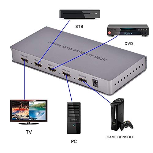 Image of Microware Video 4 x 1 HDMI Quad Multi-Viewer with Seamless Switcher Selector 3D 1080p, 4x1 PIP Mode Multi-Viewer