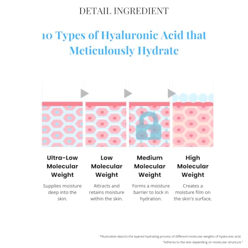 Deoproce Hyaluronic Aqua Soothing Cream 100 ml, Korean Skincare, Intensive Hydration, Hyaluronic Acid, Moisture Lock, Skin Calming, Reduces Irritation, Centella Asiatica Extract