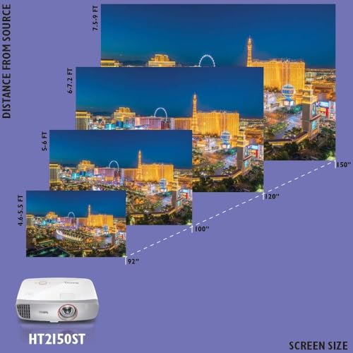 BenQ HT2150ST 1080P Short Throw Projector | 2200 Lumens | 96% Rec.709 for Accurate Colors | Low Input Lag Ideal for Gaming | Stream Netflix & Prime Video,White - Thumbnail 3
