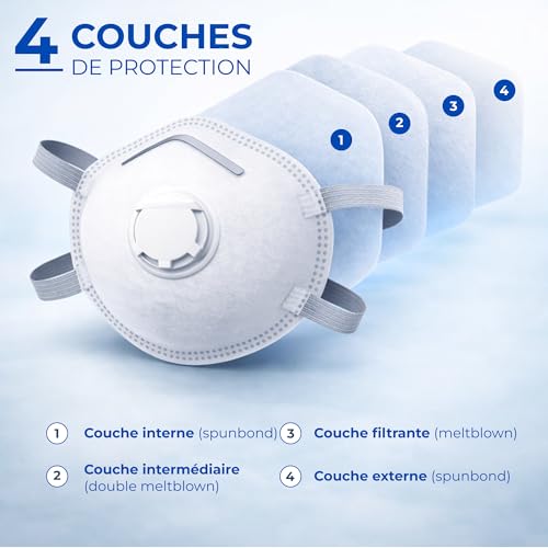 VENTUX SAFETY EQUIPMENT 6X FFP3 NR Masque de protection respiratoire en forme de coupe avec valve – Certifié CE 0370 selon EN 149:2001 +A1:2009 – Usage professionnel industrie et santé – vue 6