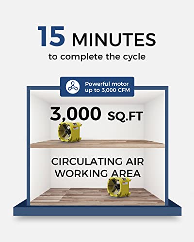 ALORAIR 4 Pack 3000 CFM Axial Air Mover Floor Dryer, Industrial High Velocity Carpet Dryer/Floor Fan/Blower, Stackable, Daisy Chain, for Water Damage Restoration, 10 Years Warranty, Zeus Extreme