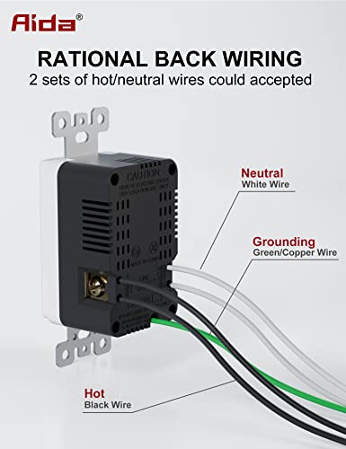 Aida Usb Wall Outlet, Usb Receptacle With Type A Usb Ports 4.2A, 20 Amp Duplex Tamper Resistant Receptacle Plug, Charging Power Outlet, Wall Plate Included, Ul Listed, Glossy White (10 Pack) #TOP4