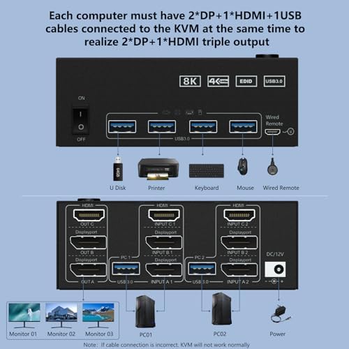 Potrójne monitory KVM Switch DisplayPort HDMI 3 porty 8K 60 Hz 4K 144 Hz Extended Display,KVM Switch 2 PC 3 monitory, przełączniki KVM z 4 portami USB 3.0 do klawiatury, myszy, dysków U i drukarek