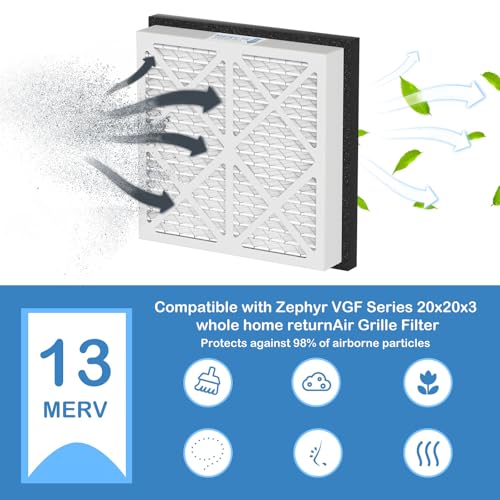 20x20x3 MERV 13 Pleated Air Filter Replacement Compatible with Zephyr VGF Series 20x20x3 Whole Home Return Air Grille Filter, MERV 13 Air Filtration System, 2 Pack by Cooyafan - Image 2