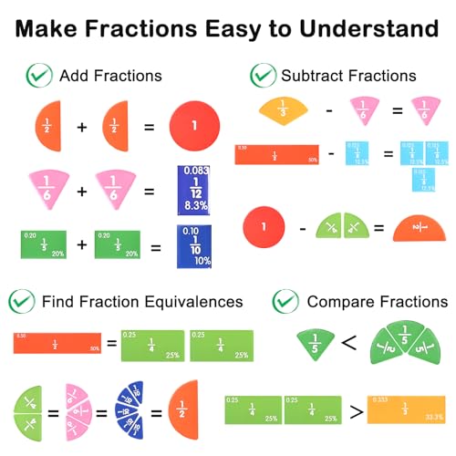 Magnetic Fraction Demonstration Book with Magnetic Fraction Tiles & Circles, Hands-On Fraction Manipulatives for Kids, Visual Math Learning Set for Classroom, Homeschool & Early Math Practice - Image 4