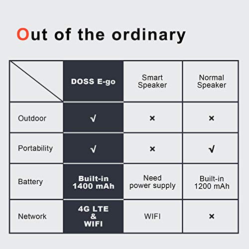 [Upgrade] Doss E-Go Alexa-Enabled Portable Bluetooth Speaker With Superior Sound, 33Ft Bluetooth Range, Built-In Mic, Ultra-Portable Design, Ipx6 Waterproof For Home And Outdoor #TOP6