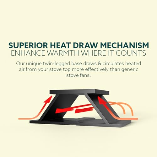 Forest Master – SuperFast halbbeheizter Ofenventilator – wärmebetriebener, effizienter Kaminventilator für Holzöfen und Holzöfen (schwarz)