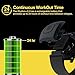Scosche Rhythm R+2.0: Advanced Waterproof & Dustproof Heart Rate Monitor Armband with ANT+ & BLE Bluetooth Smart for Accurate Workout Tracking Compatible with Smartphones, Wahoo, Peloton, NordicTrack