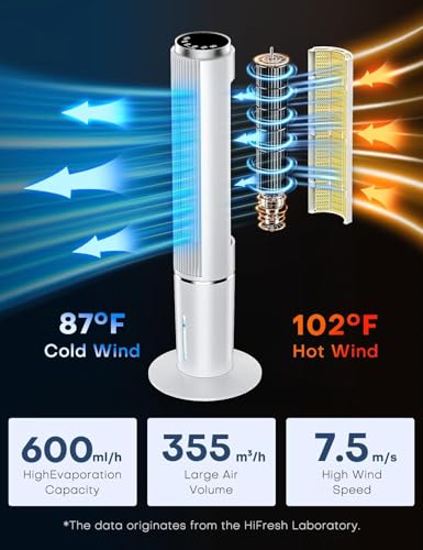 HIFRESH Air Cooler for Home, 107CM Tower Cooler w/Remote - Image 6