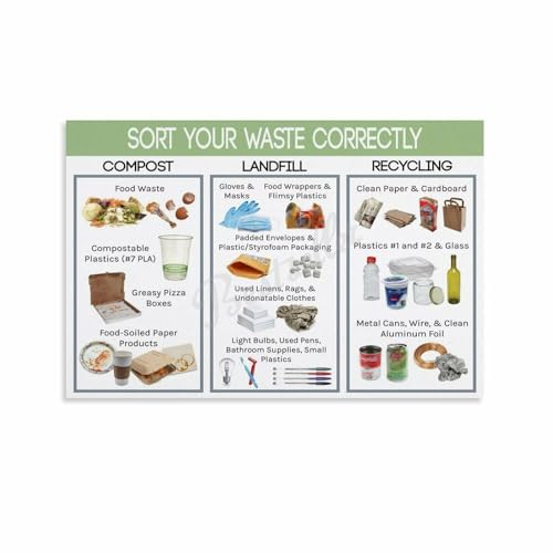 Trash Recycling Guide Poster Food Waste Sorting Chart (22) Canvas