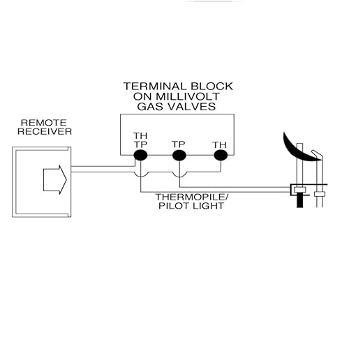 Skytech SKY-3301 Fireplace-Remotes-And-Thermostats thumb #3