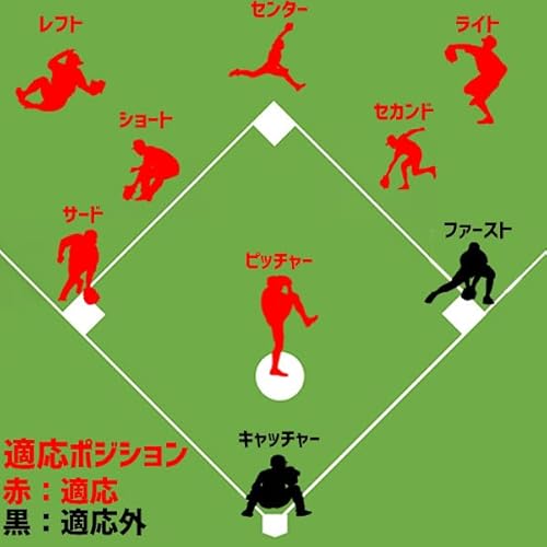 久保田スラッガー 軟式グローブ グラブ オールポジション用 軟式オールラウンド KSN-L7 KSオレンジ 右投 9枚目