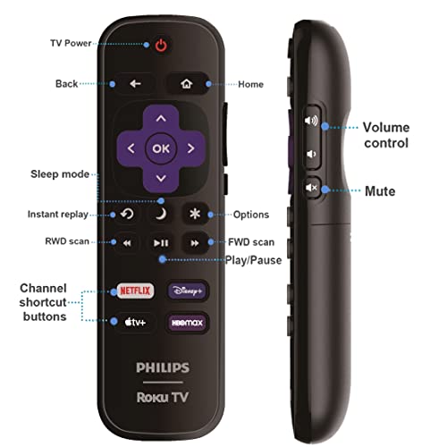 OEM Replacement Remote Control Compatible with All Philips Roku TV Smart TVs【Only Works with Philips Roku TV, Not for Roku Stick and Roku Box】 (Netflix/Disney Plus/Apple TV+ / HBO Max) - Thumbnail 5