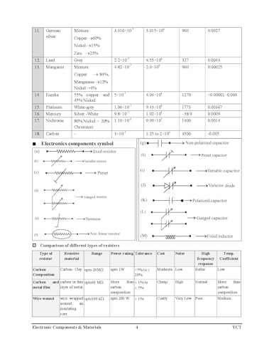 Image of RRB JE 2 Stage CBT II Electronics & Allied Engineering Study Material & Question Bank Capsule 2025 English Medium