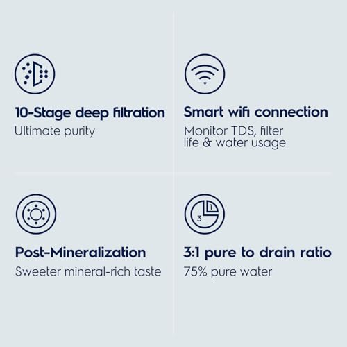 Image of Electrolux WiFi 600GPD Tankless Reverse Osmosis System, Alkaline Mineral pH+, 3:1 Pure to Drain Under Sink RO Filter, 10-Stage RO Water Filtration System, Auto-Flush & App Control