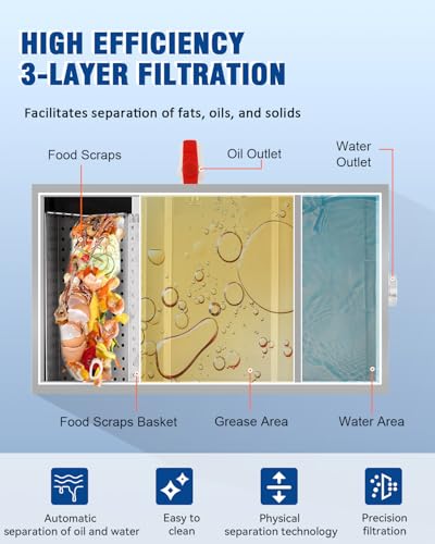 YUCHENGTECH öLabscheider Abwasser 22L 40x24x23cm Fettabscheider Gastronomie Kommerzieller Fettabscheider Fettabscheider Gastronomie mit 1 oberen Einlass für Restaurant Küchen Abwasser
