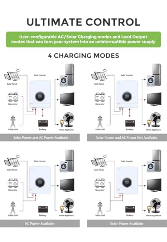 Image of 10.2 KW 48V Hybrid Solar Inverter Transformerless Technology with Monitoring (10.2 KW (48V))