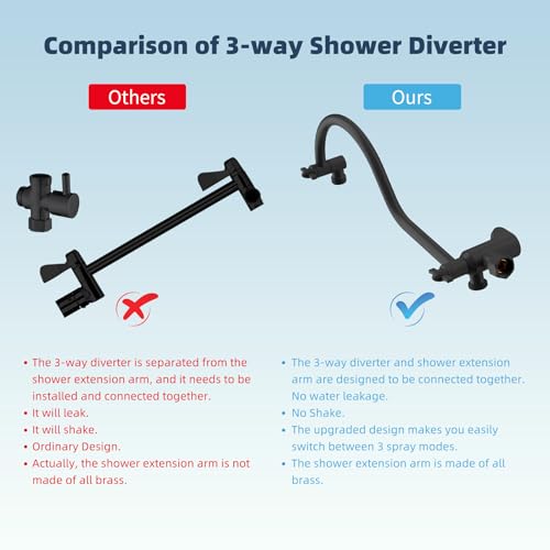 image for Hibbent All Metal High Pressure Rainfall 10 Inch Shower Head/Handheld 
