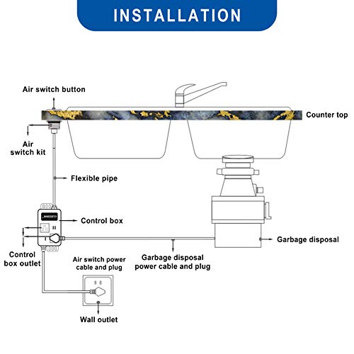 Garbage Disposal Air Switch Kit Dual Outlet Sink Top