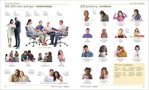Image of Korean English Bilingual Visual Dictionary