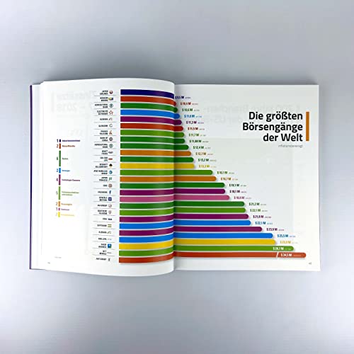 Börsenatlas 2022: So haben Sie die Geld-Welt noch nie gesehen!