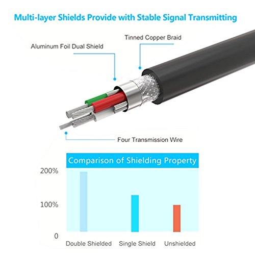 TECHTOO 4 Port Professional FTDI CHIP USB to Serial RS232 DB9 Adapter Converter Serial Cable 9-Pin Male to Male with Thumbscrews