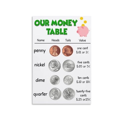 Early Math Money Chart Metal Sign For Kindergarten Coin and Bill Recognition Basic Counting Practice Educational Reference For P