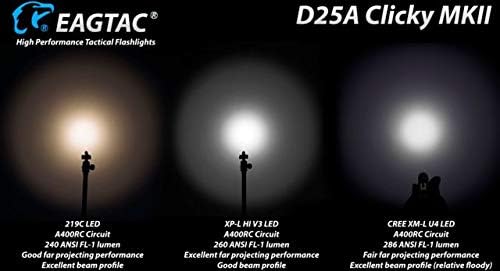 D25A RC MKII Flashlight, Nichia 219C CRI-92 4000K D240, 275lm, D25A-CLICKY-MKII-SST20-NW