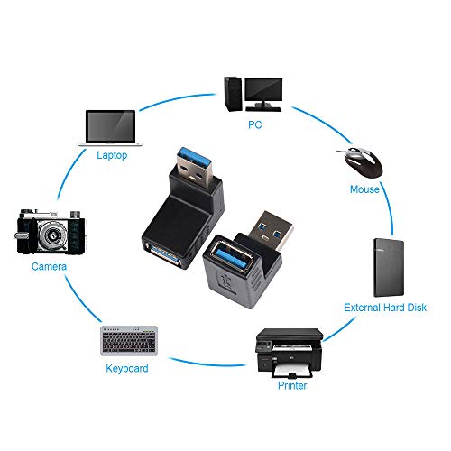 ELUTENG YDC-ZJT-USB3-GDM90-2P-EU