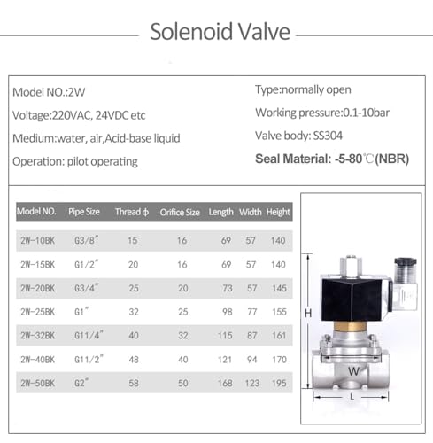 Électrovanne normalement ouverte DN20 3/4, vanne d'eau électrique inox haute température - 8