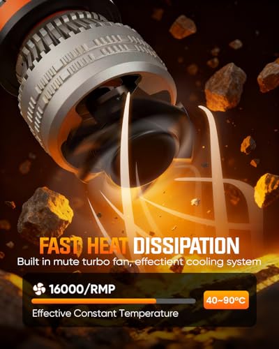 Image of 𝟵𝟬𝟬𝟱 Fog light Bulb - 80000LM Super Bright Bulb with Fan, 6500K White, 200W No Adapter Required, Pack of 2