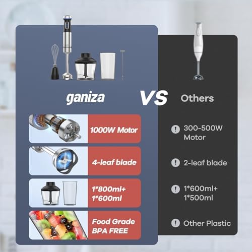 Ganiza 5 in 1 Immersion Blender Set Handheld Blender Copper Motor Powerful - 2