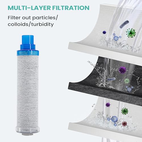 Filtros de agua para el hogar en pozo o autocaravana con pack de 3 unidades 8