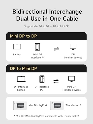 Cable Mini DisplayPort a DisplayPort 1.4 Hagibis para eliminar parpadeos en monitor de juegos 8K 3
