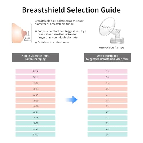 Repuesto para extractores de leche Spectra S1 S2 9 Plus miniatura 3