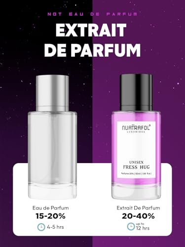 Image of EltaMD Luxurious Fresh Hug Perfume for Men & Women | 25% Perfume Concentration | Developed in France, Bottled in India (Fresh Hug Set Of 01)
