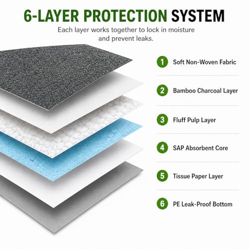 Image of Bamboo Charcoal Puppy Pads 23 inchx23 inch, 100 Count, 6-Layer Leak-Proof Dog Training Pads, Super Absorbent, Quick Dry, Odor Control Pee Pads for Puppies & Dogs