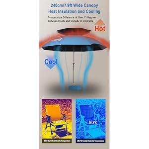 79ft windproof beach umbrellauv protection portable umbrella with sand anchortilt aluminum pole carry bag for beach patio garden outdoor fishing  urban country home decor