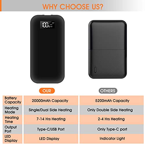 COMLIFE Portable Hand Warmer, 20000mAh Electric Camping Long-Lasting Pocket Warmer & Reusable Larger Capacity Type-C Power Bank, Single/Dual-Sided Quick Heating, LED Display, Up to 14 Hours of Heat