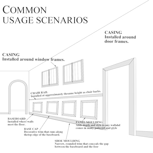 Yefanxi Peel And Stick Panels Molding Trim, Flexible Chair Rail Classic Wall Trim thumb #4