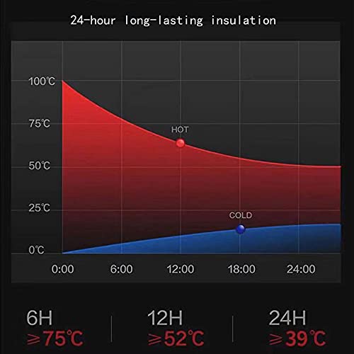 Smart Water Bottle Insulated Water Bottle Coffee Bottle Travel Coffee Mug Flasks For Hot And And Cold Drinks 16.9 Oz/500Ml (Gradient Pink)) #TOP5