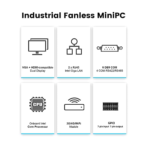 Industrial Fanless Mini PC Intel i7 1165G7 Windows 11, No DDR4 No SSD, 8 x USB, 6X COM, HDMI, VGA, 14 x GPIO, 2*i225-V B3 2.5G RJ45 LANs – Bild 3