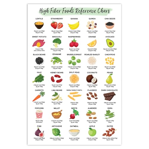High-Fiber Nutrition Poster – Healthy Food Chart with Protein, Calcium & Iron-Rich Options, Nutritional Eating Guide for Patient Education, Diet Planning & Kitchen Wall Art, 12x18 Inches, Unframed