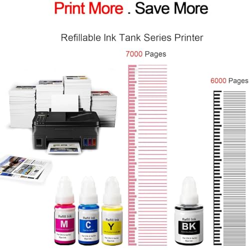 Image of Ink Set GI-790 Compatible with Canon G1000, G1010, G1100, G2000, G2002, G2010, G2012, G2100, G3000, G3010, G3012, G3100, G4000, G4010 (CN - 790 Set)