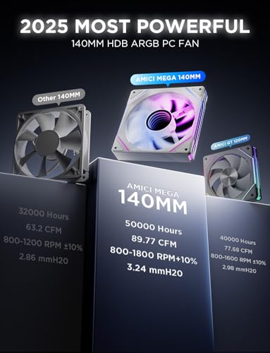 Image of AsiaHorse Amici 140mm ARGB PC Case Fan, HDB Bearing Fan with ARGB Lighting, Fan Speeds Up to 2000 RPM, Compatible with Motherboard Aura SYNC (Enhances PC Case Aesthetics)