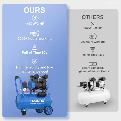 Image of AZZUNO 8 Gallon Air Compressor, 4.2CFM@90PSI Oil Free Air Compressor Tank & Max.145PSI Pressure, 70 dB Ultra Quiet Compressor for Auto Repair, Tire Inflation, Spray Painting, Woodwork Nailing