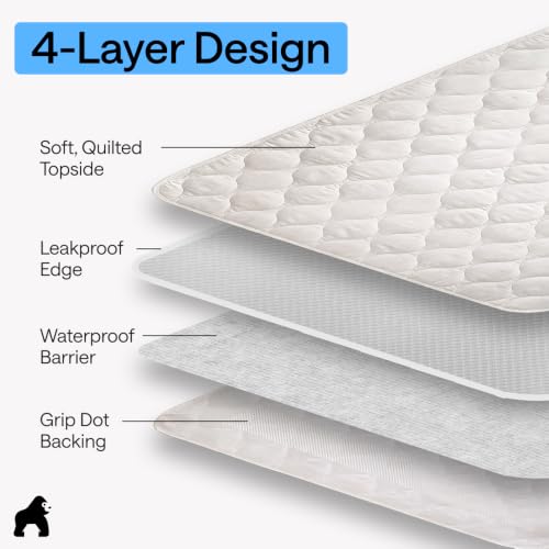 Image of GORILLA GRIP Washable Reusable Underpads, 76x34, White